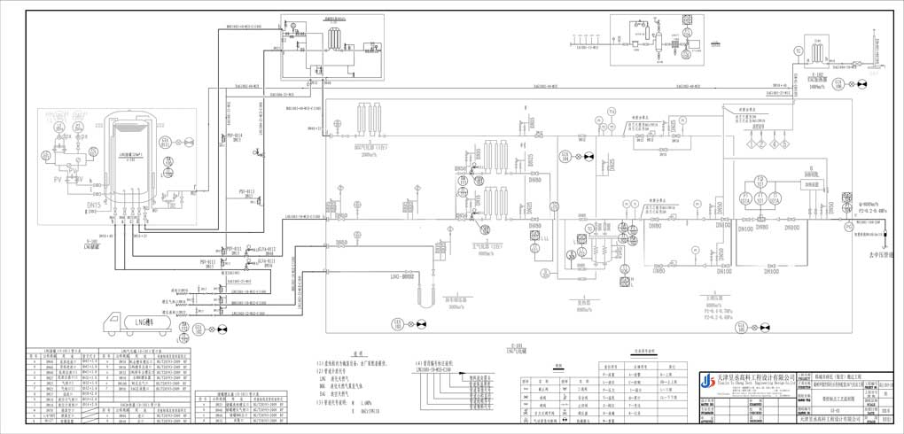 韓城桑樹坪LNG站規(guī)劃
